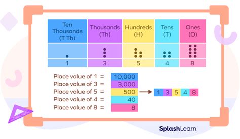 What Is Place Value Definition Examples Facts 44 Off
