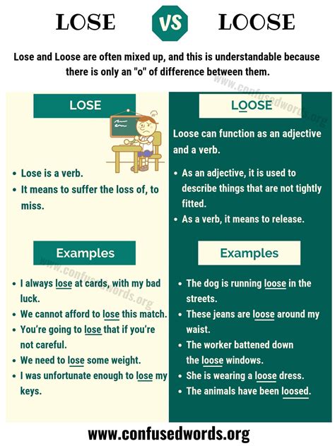 Lose Vs Loose How To Use Loose Vs Lose In Sentences Confused Words