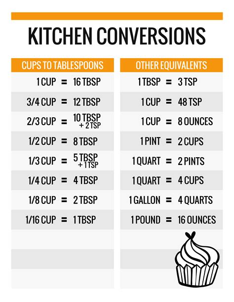 Printable Kitchen Conversion Chart Printable Calendars At A Glance