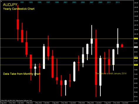 Cfd trading and forex trading are all available. How to create Candlestic bar ? - Heiken Ashi - MQL4 and ...