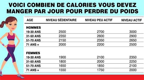 Combien De Temps Faut-il Nager Pour Maigrir - Voici combien de calories vous devez manger par jour pour perdre du poids