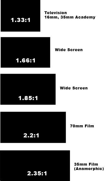 Dvd Aspect Ratios