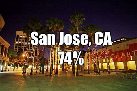 america s most promiscuous cities across the country 10 pics