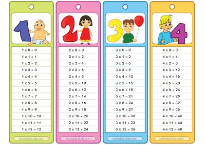 Download sample multiplication table template in pdf or word format. Multiplication Tables PDF | Times Table Chart Printable