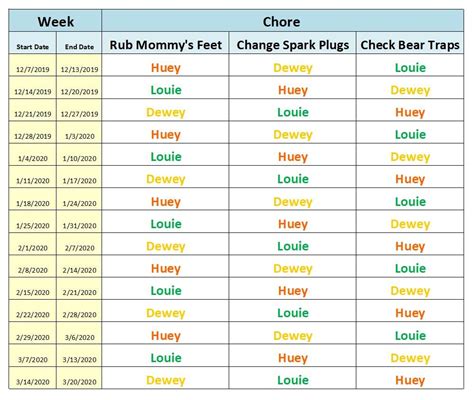 Weekly Chore Chart Excel Template Instant Download Etsy