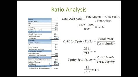 Gearing ratios represent a measure of financial leverage that determines to what degree a company's actions are funded by shareholder equity in each gearing ratio formula is calculated differently, but the majority of the formulas include the firm's total debts measured against variables such as equities. Financial Statement Analysis #3: Long Term Solvency ...