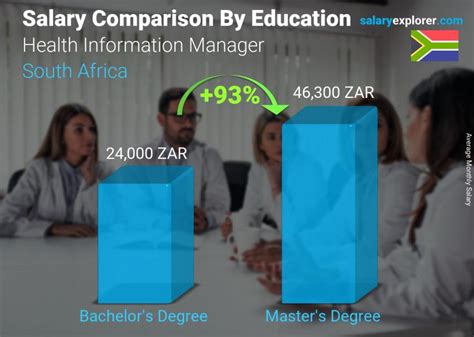 Find out what the average lawyer salary is. Health Information Manager Average Salary in South Africa ...