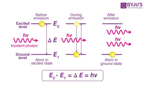 Photon Definition Of Photon Basic Properties Applications