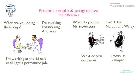 Present Simple Present Continuous ใช้ต่างกันยังไง Eng ลั่น By We