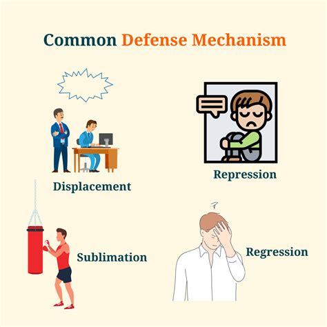 Defence Mechanisms Ichars