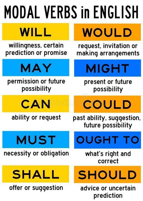 quais sao as características gerais do modal verbs brainly br