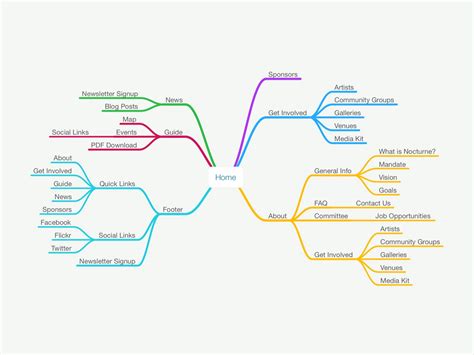 Mind Map Examples To Get Your Team Inspired Nulab