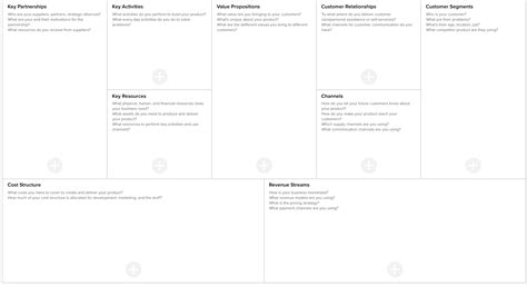 9 Elements Of Business Model Canvas The Business Model Canvas 9 Steps