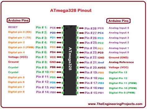 Introduction To Atmega328 The Engineering Projects