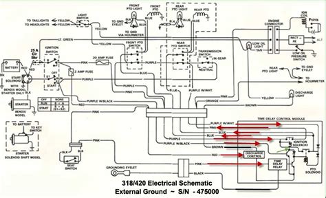 The Ultimate Guide To Understanding The La120 John Deere Parts Diagram