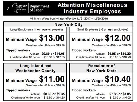 New York State Minimum Wage Increase Usa Herald