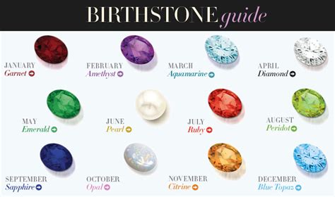 Gemstone Of The Month Golden Touch Jewelers