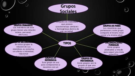 Mapa Mixto De Grupos Sociales