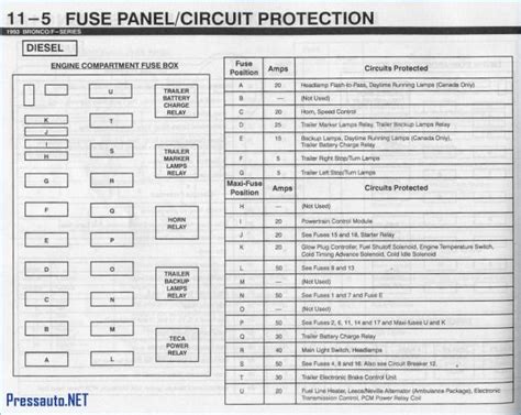 2004 F250 Fuse Diagram | Fuse panel, Fuse box, Ford transit