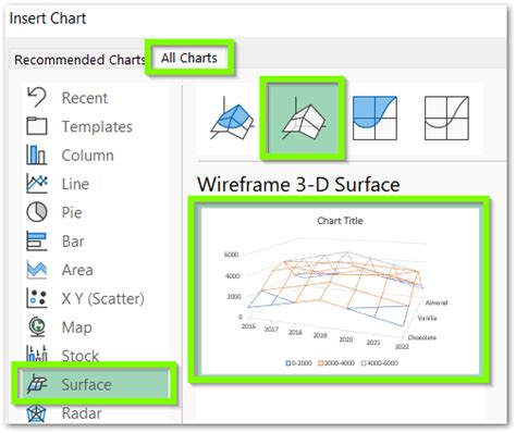 Wireframe 3d Surface Chart In Excel Insert Format Excel Unlocked