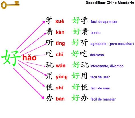 Fórmula‬ De 好 Chinese Language Learning Mandarin Chinese Mandarin