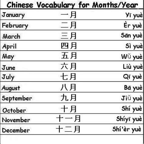 Basic Chinese Chinese Language Learning Chinese Language Words