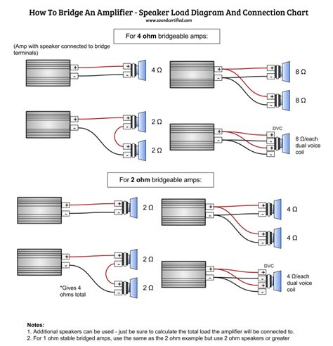 I am not able to find any suitable cabinet for this amplifier. 5 Channel Amp Wiring Diagram | Wiring Diagram