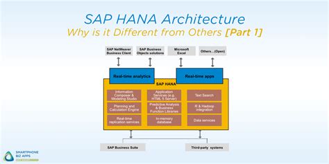 Sap Hana Diagram