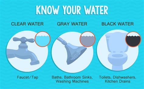 Wondering if it's safe for your plants? Grey Water Treatment | Walex Products Company, Inc.