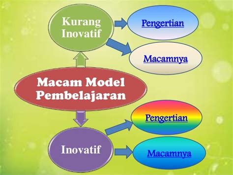 Model Pembelajaran Pengertian Dan Karakteristik Model Pembelajaran Riset