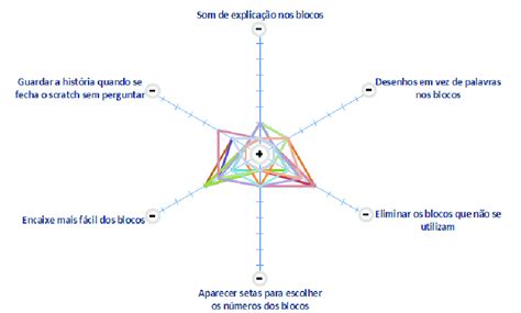 Exemplo do instrumento de recolha e análise de dados sobre a linguagem