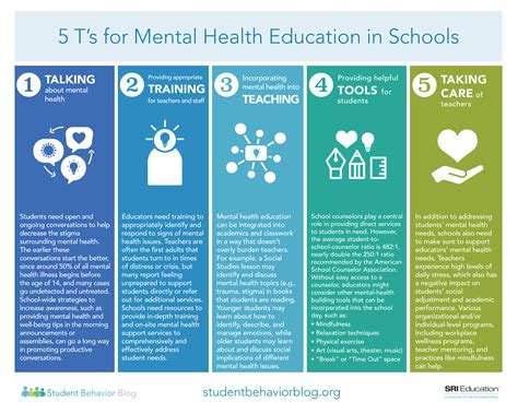 How To Improve Mental Health In Schools Recovery Realization