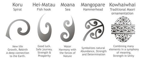 Maori Symbols And Their Meanings N50c51843a170b Maori Symbols