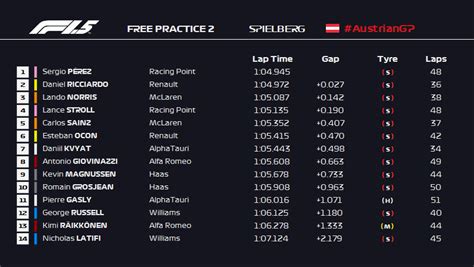 For historical data and facts, please see links to the left. Formula 1.5 | Unofficial 2020 Austrian Grand Prix | Free ...