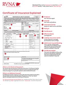 Read on to find out what insurance is. Request a Certificate of Insurance - RVNA Production Insurance