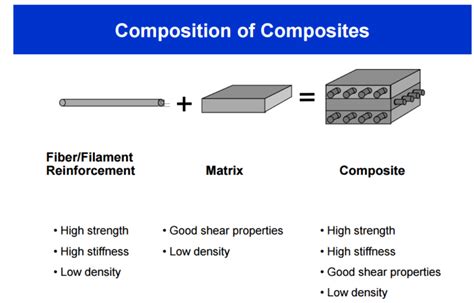 9 Interesting Facts To Know About Aircraft Composite Materials
