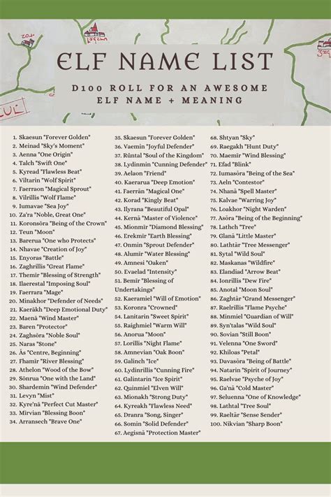 Elf Name List D100 Dandd Name Ideas Get More Names Here Writing