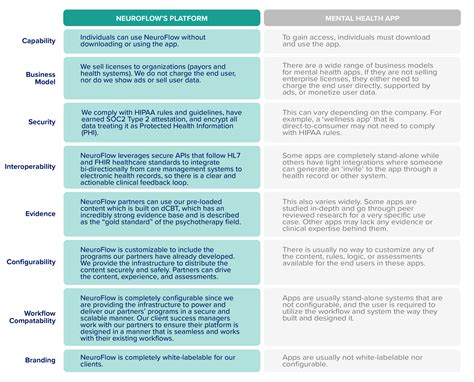 The Stand-Alone Mental Health App Is a Dead End - NeuroFlow