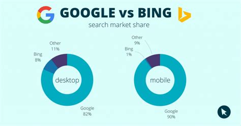 Chatgpt Vs Google Bard These Are Their Main Differences Which Is