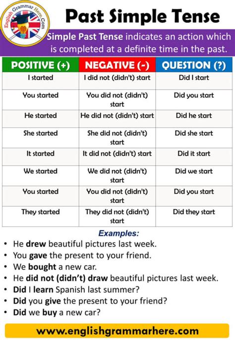 Contoh Simple Past Tense Positive Negative Interrogative Examples IMAGESEE