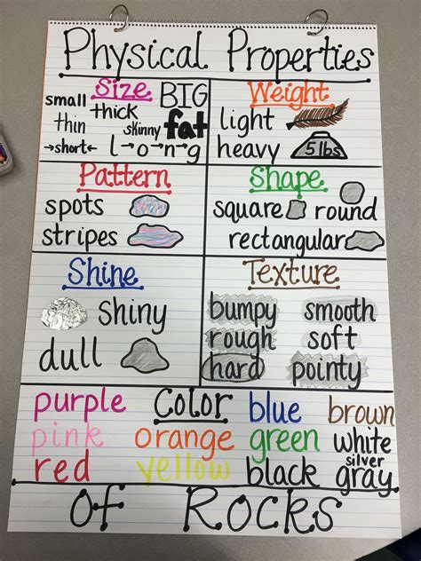 Physical Properties Of Rocks Anchor Chart Science Unit 4 Science