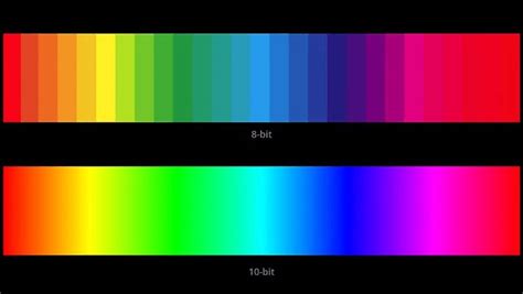 10bit Vs 8bit What Is Color Depth In Projector Tvsbook