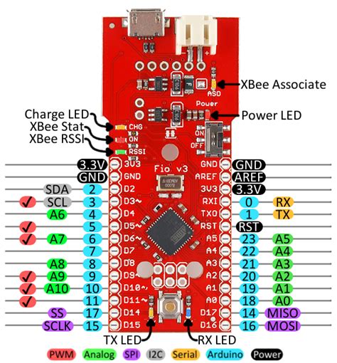 Pro Micro And Fio V3 Hookup Guide Sparkfun Learn