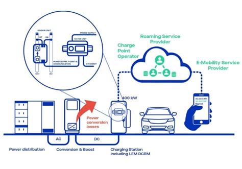 Dc Meters For Fair And Smart Ev Fast Charge Billing Technical Articles