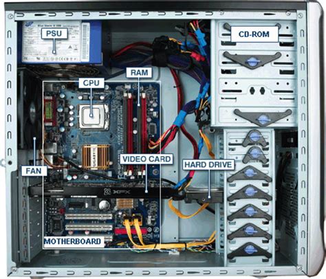 It is the part that contains the motherboard, power supply, cd/floppy/dvd or any other drives or parts. What is inside your computer...just the basics!