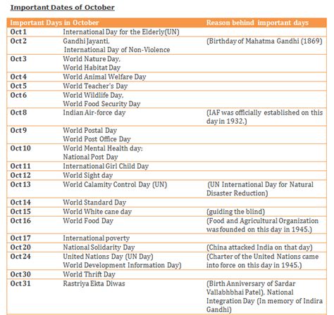 List Of Important National And International Days And Dates For Various