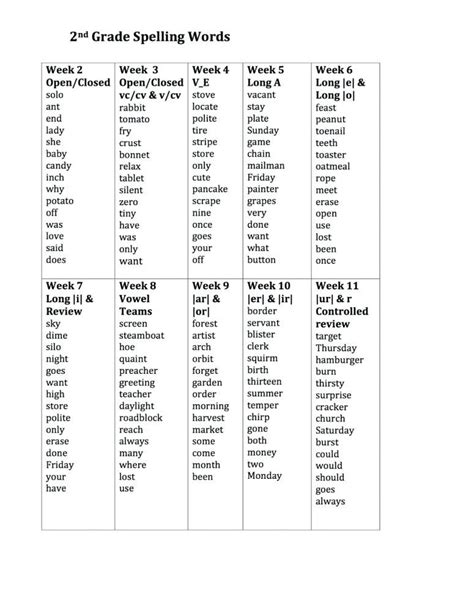 This download contains 27 decodable lists of nonsense words that can be used along with any reading or phonics series to assess student learning. 2nd Grade Spelling Words - Best Coloring Pages For Kids ...
