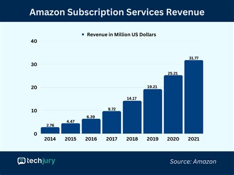 15 Amazon Prime Statistics To Show How Big It Is In 2023