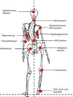 Die übungen sollten allerdings immer von einem ausgebildeten physiotherapeuten angeleitet werden, um weitere schäden durch fehlbelastung zu vermeiden. 7 zielgerichtete Übungen um Deinen Beckenschiefstand zu ...