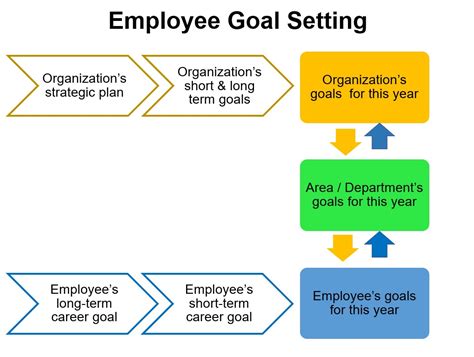 Goal Setting Why Bother Cphr Alberta